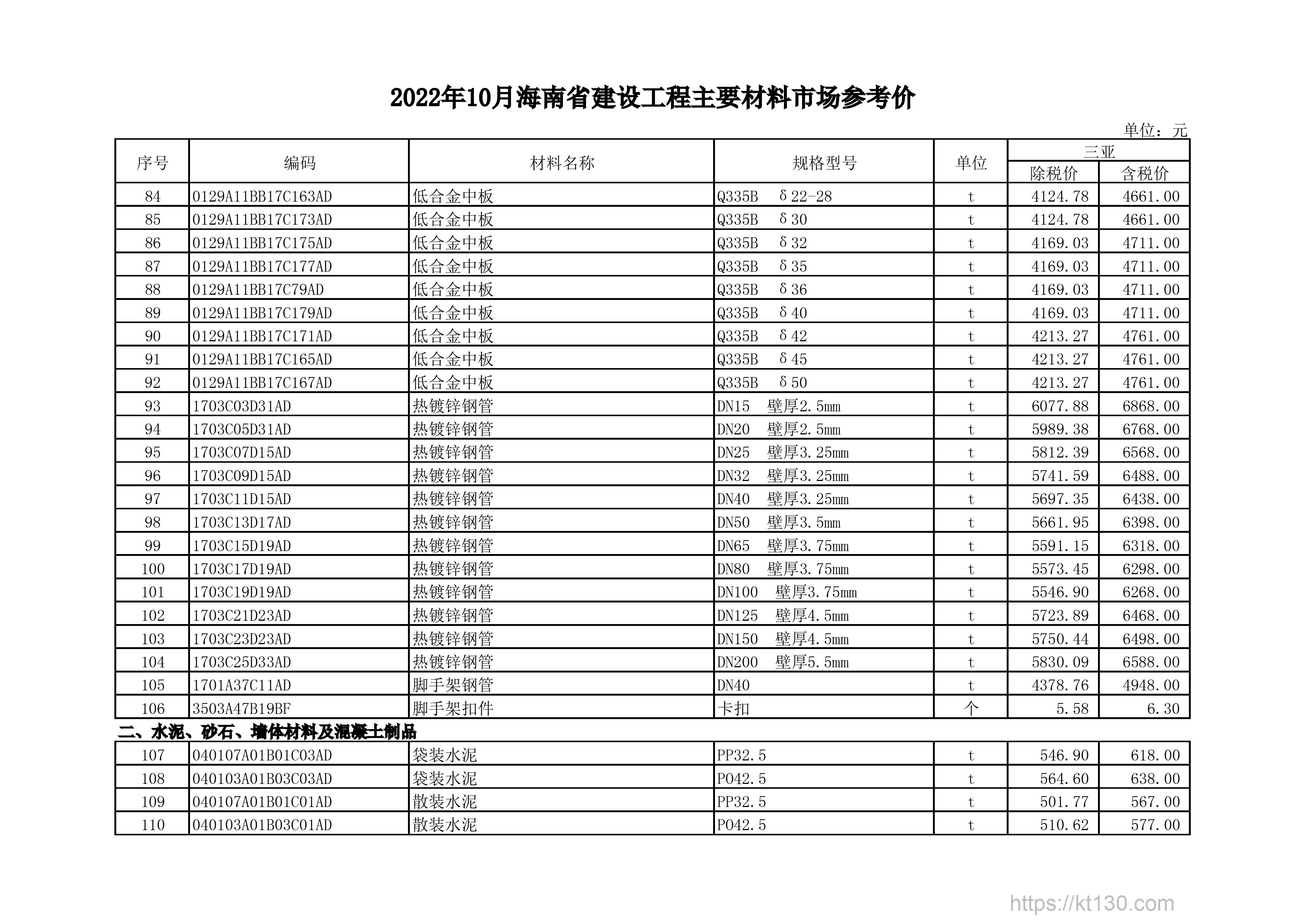 海南省2022年10月份脚手架钢管信息价